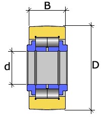 NUTR 50110 A