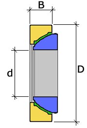 GX 25 F