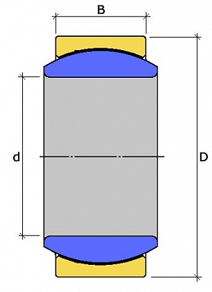 GE 15 C